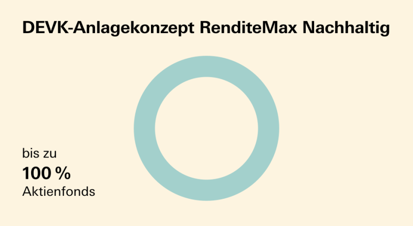 Fondsrente vario - Kreisdiagramm Anlagestrategie "RenditeNachhaltig"