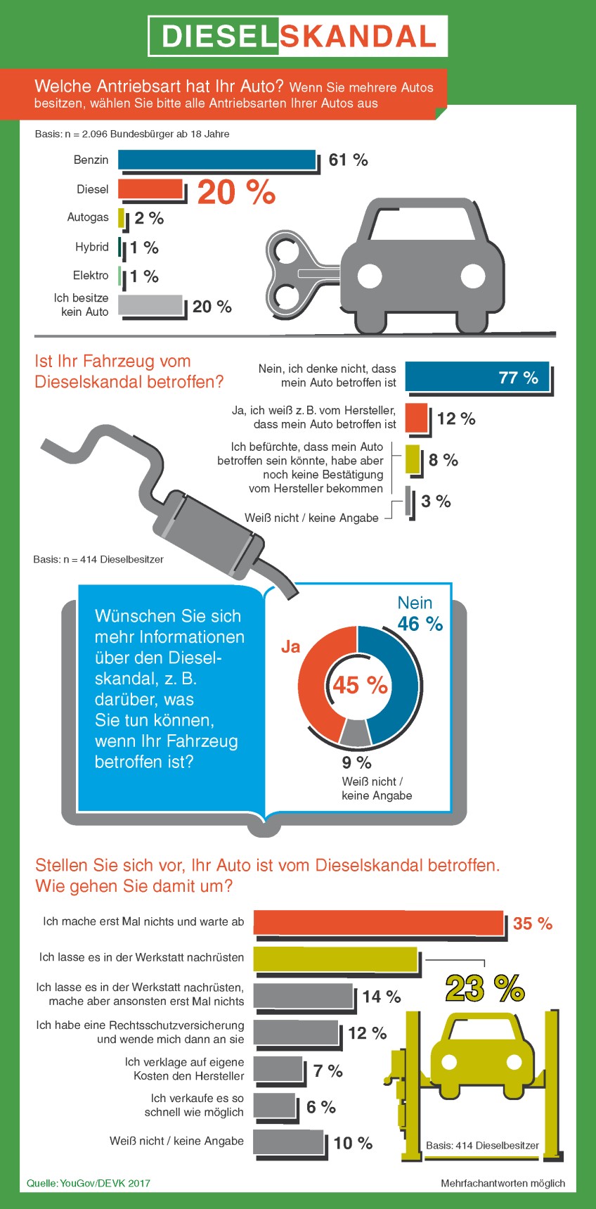 Pressemitteilung Dieselskandal - Grafik Dieselskandal 