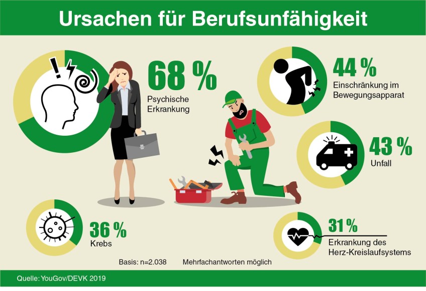 Pressemitteilung Berufsunfaehigkeit - Grafik zum Thema