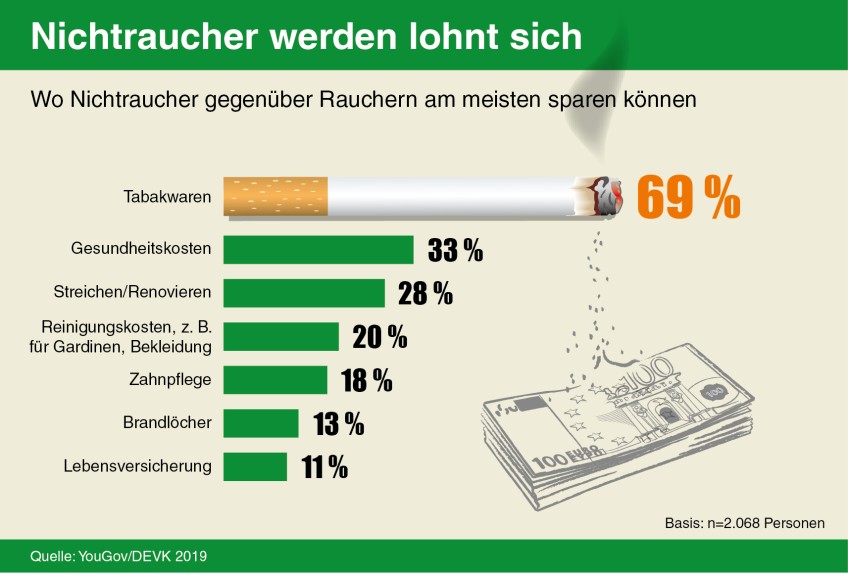 Pressemitteilung - Grafik zur Umfrage