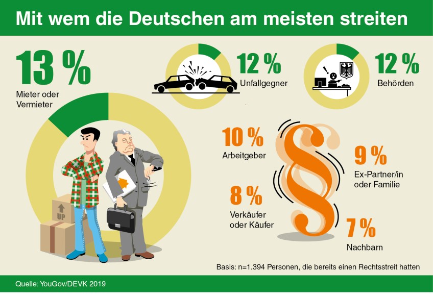 Pressemitteilung Rechtsstreit - Infografik Streitgründe