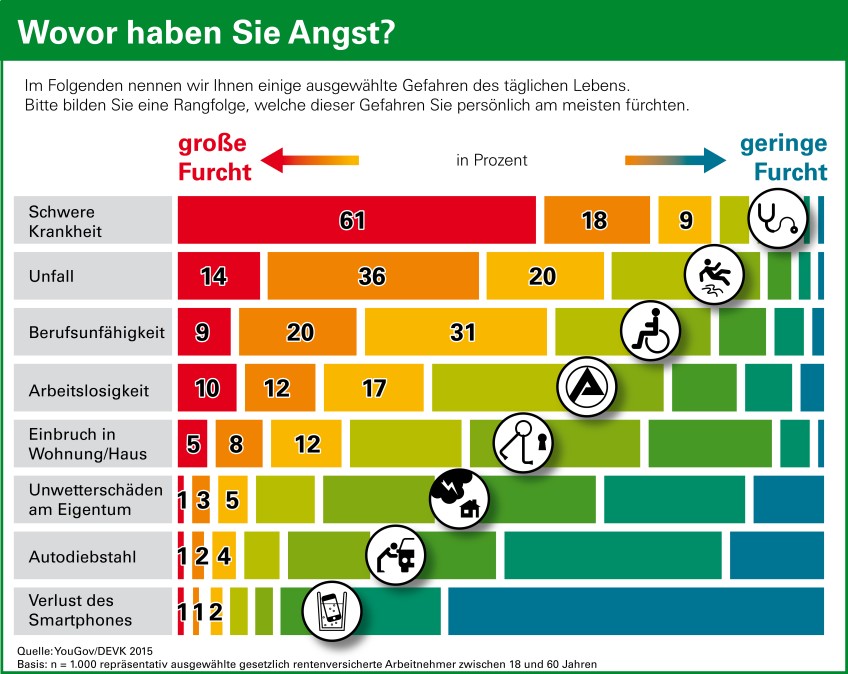 Pressemitteilung Grundfähigkeit - Infografik Alltagsgefahren