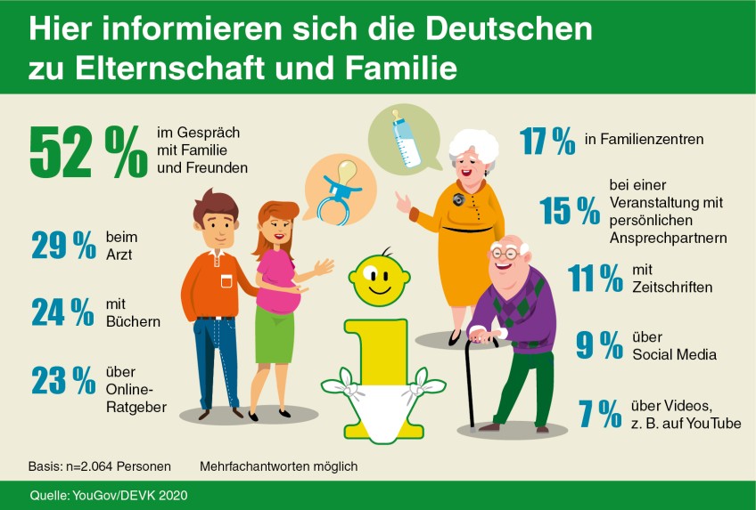 Pressemitteilung Familienumfrage - Grafik Familienumfrage