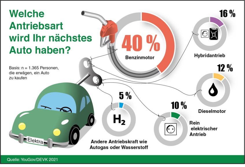 Pressemitteilung: Infografik zum Thema Autokauf
