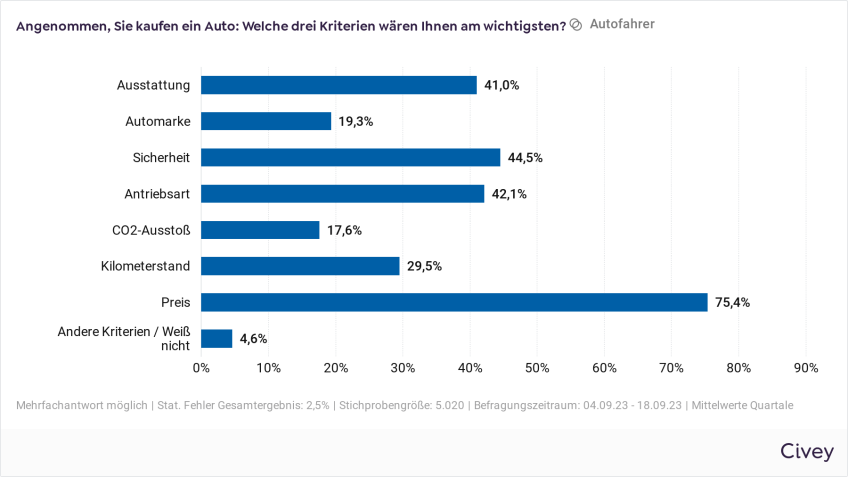 Pressemitteilung E-Autos: Kriterien beim Autokauf