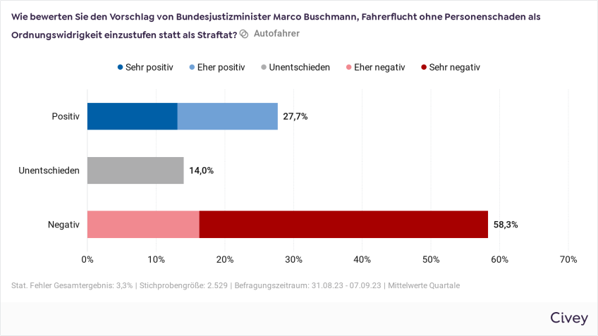 Pressemitteilung Umfrage Parkschäden: Ergebnisse der Umfrage